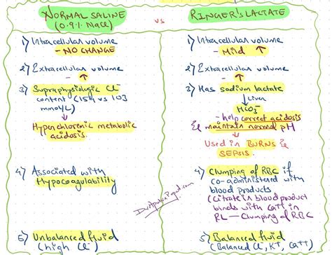 what does the ringer mean|normal saline vs lactated ringer's.